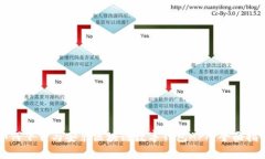 如何下载与安装区块链数