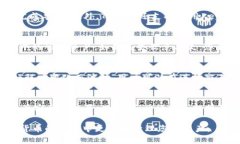 如何查看您的TP钱包地址关