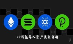  TP钱包导入资产流程详解