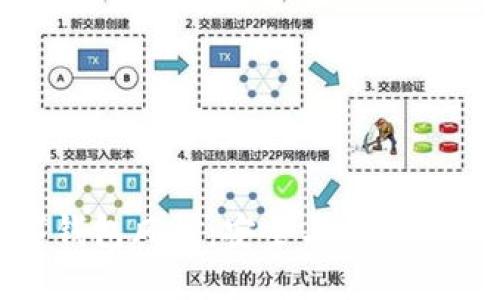 数字钱包风控：安全与便捷的平衡