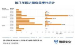 思考一个优质的，放进
