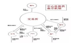 深入探索硬件加密钱包的