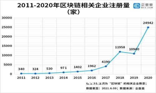 内容无法提供