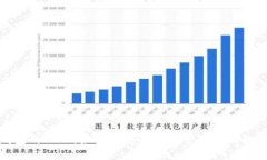 数字钱包的入口：如何安