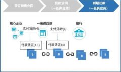 如何解绑手机与加密钱包