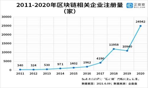 如何解除推特加密钱包的绑定与使用指南