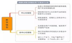 为什么选择波场作为TP钱包
