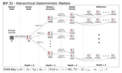 区块链钱包API的深入解析