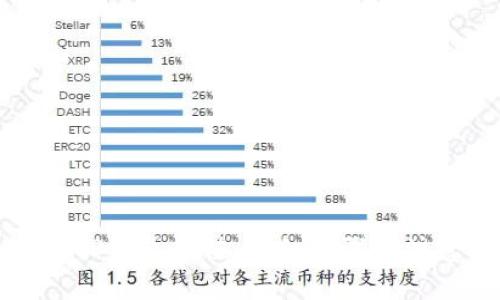 如何为TP钱包充值：详细步骤和注意事项