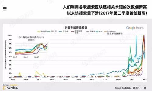 如何安全有效地更换数字币钱包