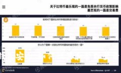 数字钱包安全：如何设置