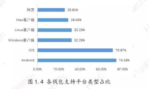 数字钱包安全性分析：输入钱包支付密码的重要性