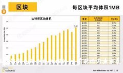 区块链钱包的合规性探讨