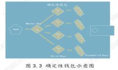 数字钱包与中国移动合作