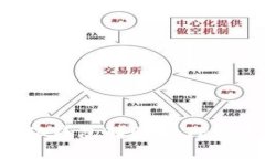 如何将狗狗币从钱包转账